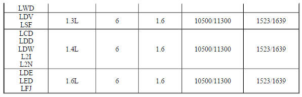 Power Steering Pump Specifications