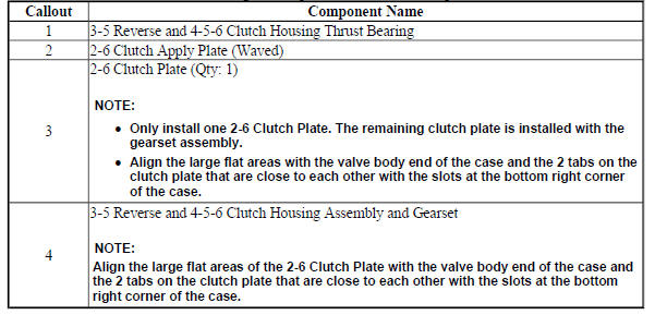 3-5-Reverse and 4-5-6 Clutch Housing, and Input, Reaction, and Output Carrier Installation