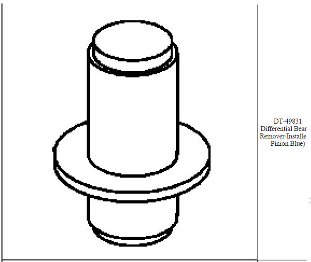 Special tools and equipment