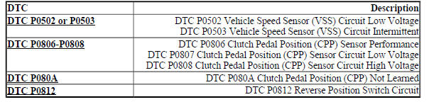 DIAGNOSTIC CODE INDEX