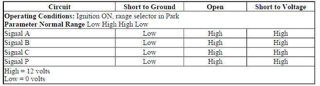 Internal Mode Switch A/B/C/P