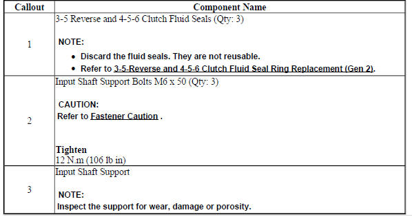 Input Shaft Support Replacement (Gen 2)