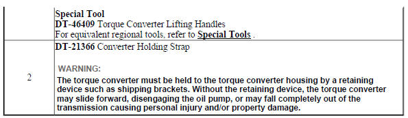 Torque Converter Installation