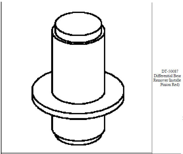 Special tools and equipment