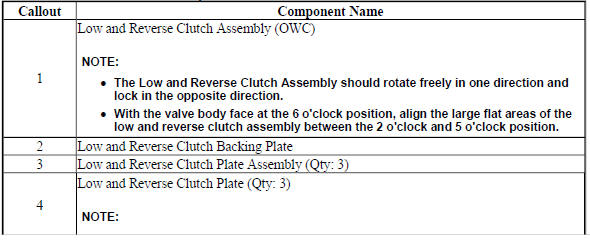 Low and Reverse Clutch Assembly and Low and Reverse Clutch Plate Installation