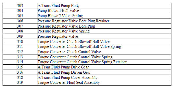 Oil Pump Assembly- 6T40/6T45/6T50- Gen 1