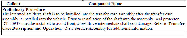 Front Wheel Drive Intermediate Shaft Components Installation