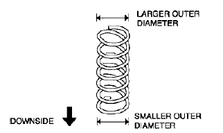 Fig. 19: Turn Signal Switch