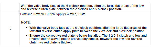 Low and Reverse Clutch Assembly and Low and Reverse Clutch Plate Installation