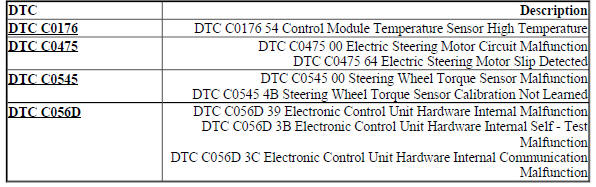 DIAGNOSTIC CODE INDEX