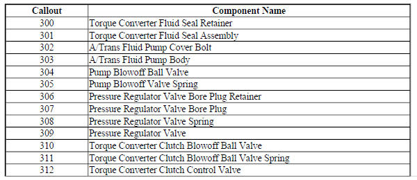 Oil Pump Assembly- 6T40/6T45/6T50- Gen 2