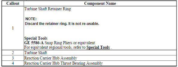 Turbine Shaft, Reluctor Wheel and Piston Removal