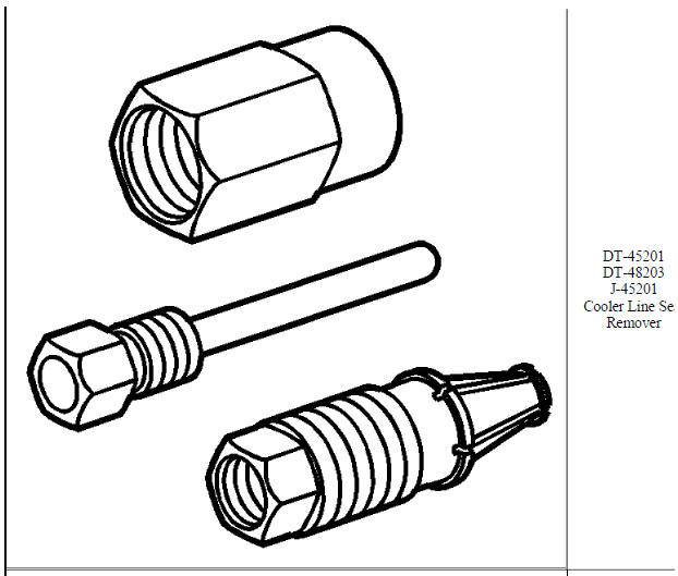 Special tools and equipment