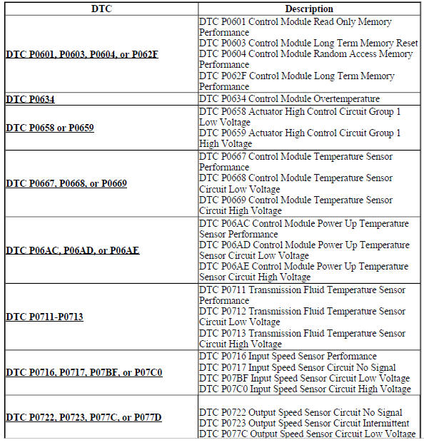Diagnostic code index