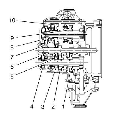 Fig. 95: Gearwheel Locations