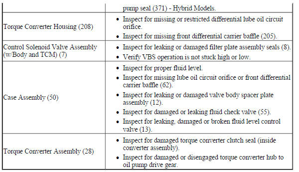 Fluid Pressure High or Low