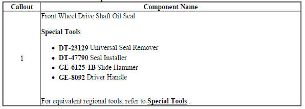 Front Wheel Drive Shaft Seal Replacement - Case Side