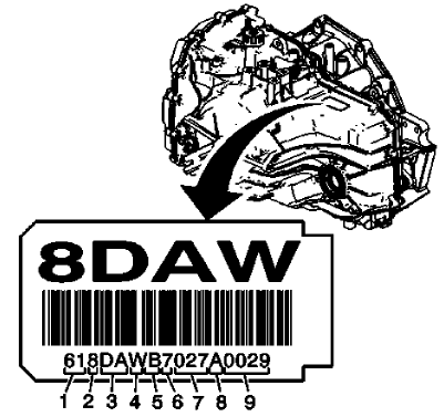 Fig. 1: Identifying Transmission Identification Information Plate