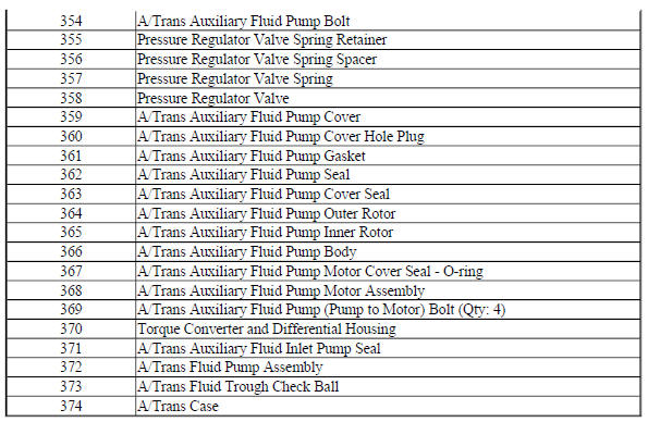 Auxiliary Fluid Pump and Hybrid Components - Hybrid Models