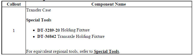 Transfer Case Holding Fixture Removal