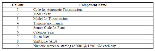 TRANSMISSION IDENTIFICATION INFORMATION