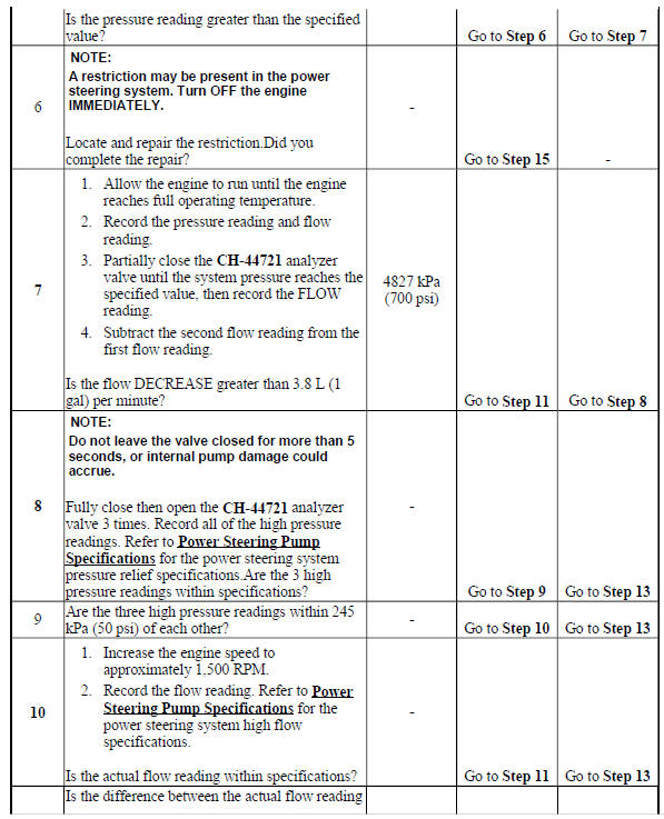 Chevrolet Trax Power steering system test Diagnostic information