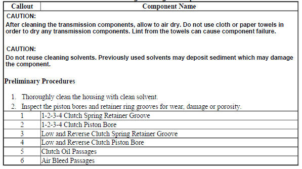 Low and Reverse and 1-2-3-4 Clutch Housing Cleaning and Inspection