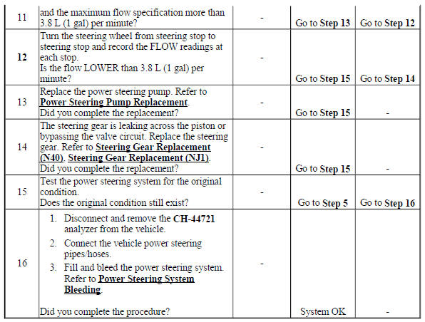 Power Steering System Test
