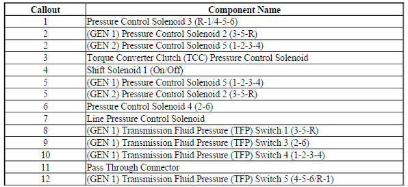 Control Solenoid Valve Assembly