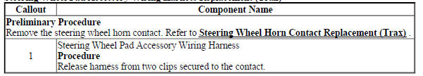 Steering Wheel Pad Accessory Wiring Harness Replacement (Trax)