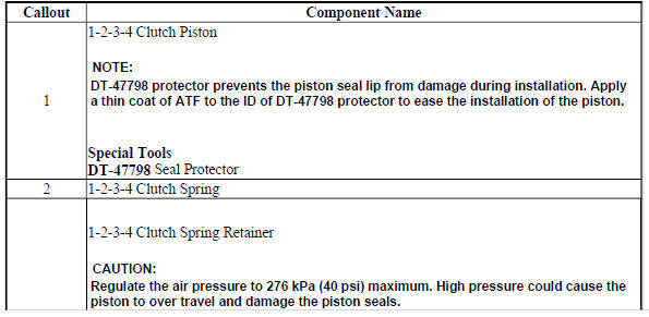 1-2-3-4 Clutch Piston Installation