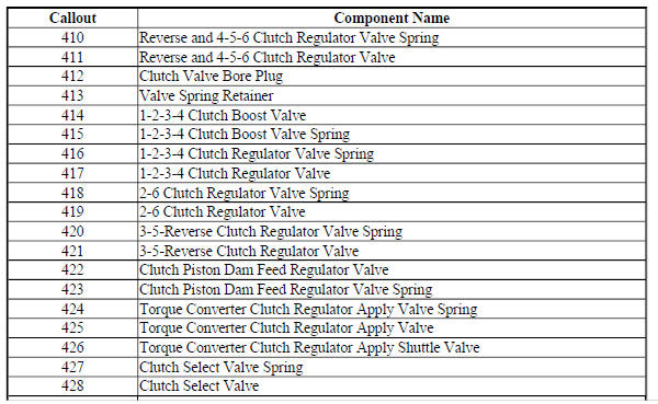 Control Valve Body Assembly (2 of 2 - Gen 1)
