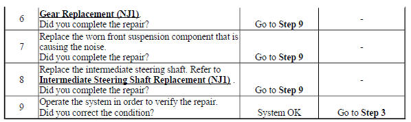 Rattle, Clunk, or Shudder Noise from the Power Steering System (NJ1)