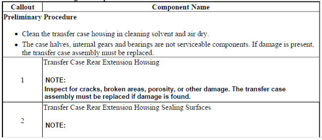 Transfer Case Cleaning and Inspection