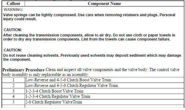 Control Valve Body Cleaning and Inspection (Gen 2)