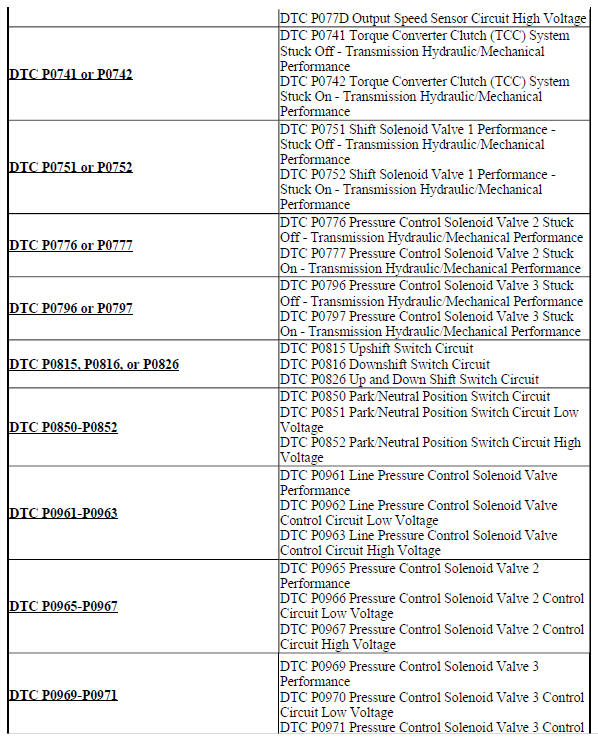 Diagnostic code index