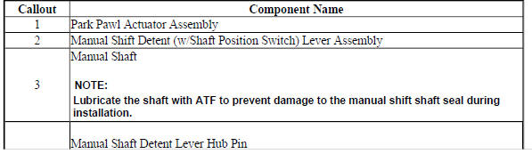 Park Pawl Actuator Installation