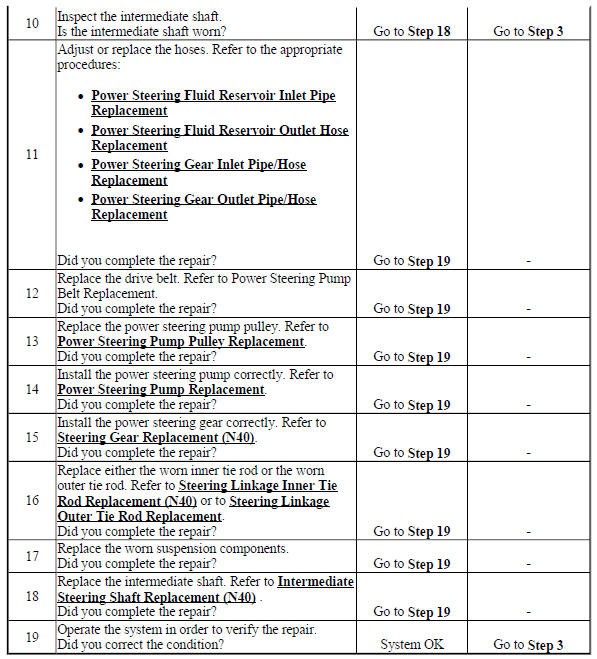 Rattle, Clunk, or Shudder Noise from the Power Steering System (2H0, N40)