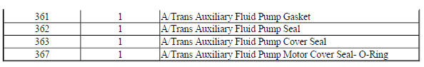 A/Trans Auxiliary Seal Kit (Gen 2) 24260705