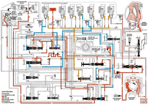 Fig. 7: Reverse -- Gen 2/Hybrid Fluid Flow Diagram