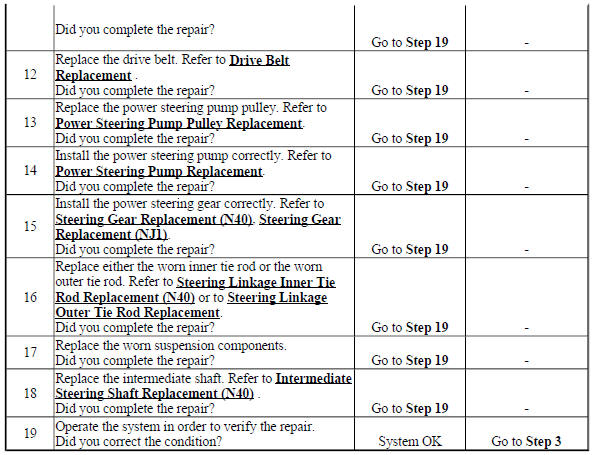 RATTLE, CLUNK, OR SHUDDER NOISE FROM THE POWER STEERING SYSTEM (LUJ, N40)