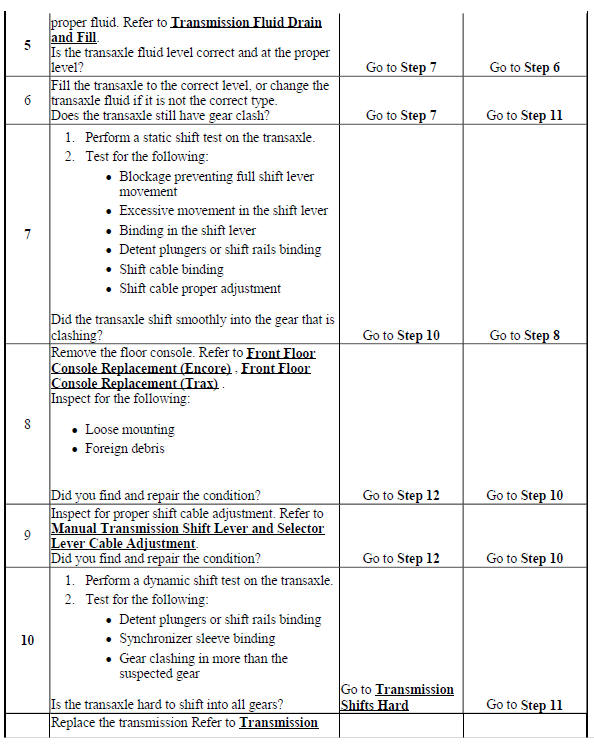 Transmission Gear Clash When Shifting Gears