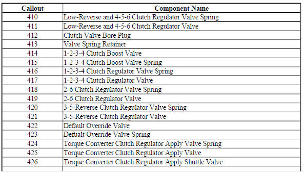 Control Valve Body Assembly (2 of 2 - Gen 2)