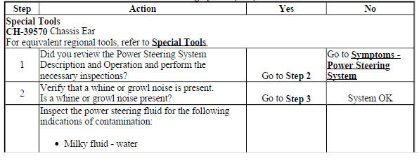 Whine or Growl Noise from the Power Steering System (N40)