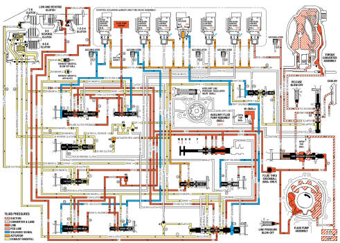 Fig. 9: Drive Range, First Gear Engine Braking Fluid Flow Diagram