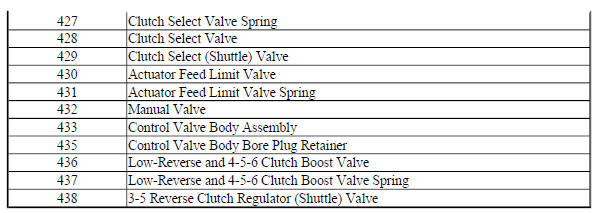 Control Valve Body Assembly (2 of 2 - Gen 2)