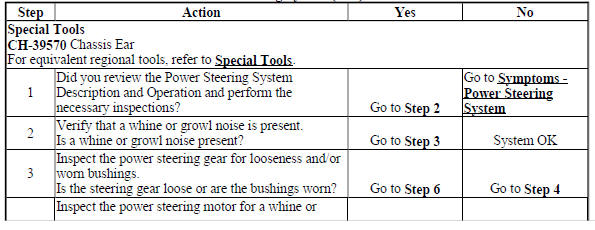 Whine or Growl Noise from the Power Steering System (NJ1)