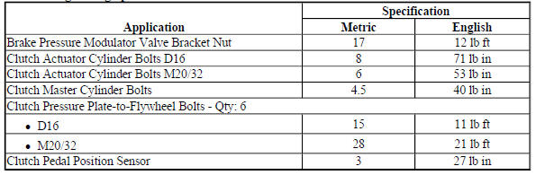 FASTENER TIGHTENING SPECIFICATIONS