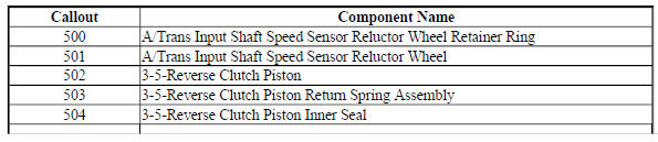 3-5 Reverse Clutch Assembly - Gen 1