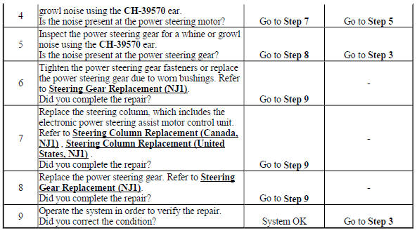 Whine or Growl Noise from the Power Steering System (NJ1)